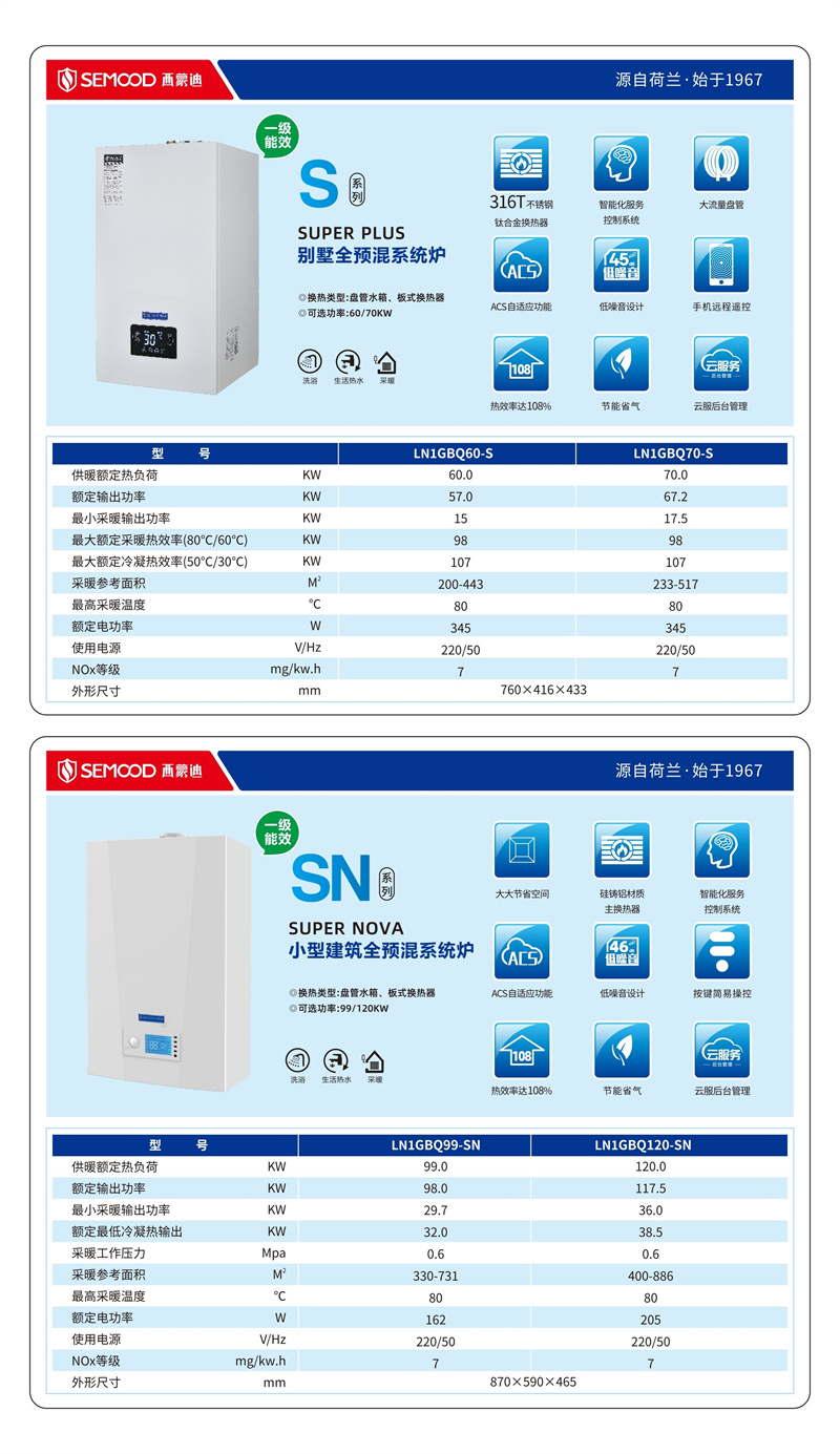 SSNϵ