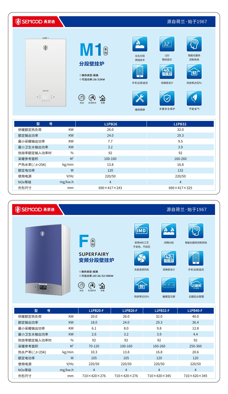 M1Fϵ